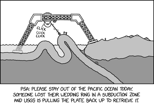 Subduction Retrieval