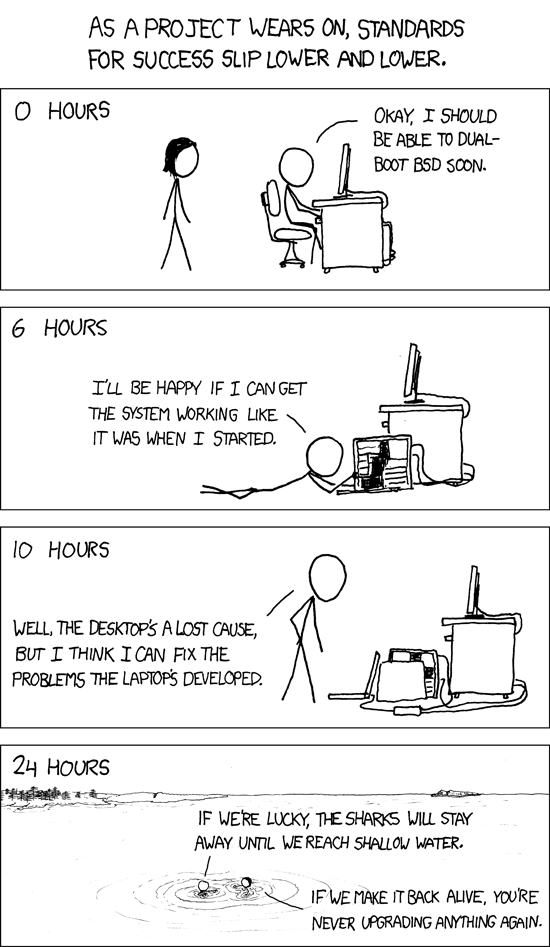 XKCD comic:As a project wears on, standards for success slip lower and lower.0 hours: Okay, I should be a ble to dual-boot BSD soon6 hours: I'll be happy if I can get the system working like it was when I started10 hours: Well the desktop's a lost cause, but I think I can fix the problems the laptop's developed.24 hours: If we're lucky the sharks will stay away until we reach shallow water. If we ever make it back alive, you're never upgrading anything again