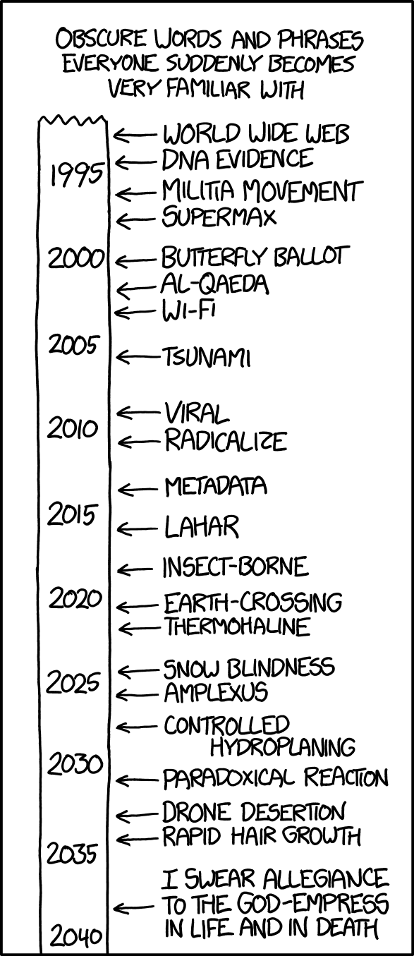 1563: Synonym Movies - explain xkcd