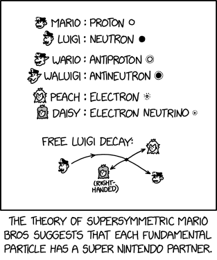 Supersymmetry