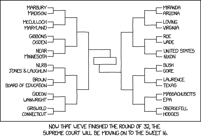 I'm going with Marbury v. Madison all the way.