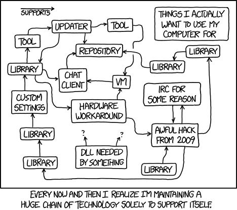 XKCD comic about dependency hell