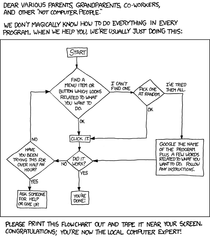 xkcd 627 Tech Support Cheat Sheet: &lsquo;Hey Megan, it&rsquo;s your father. How do I print out a flowchart?&rsquo;