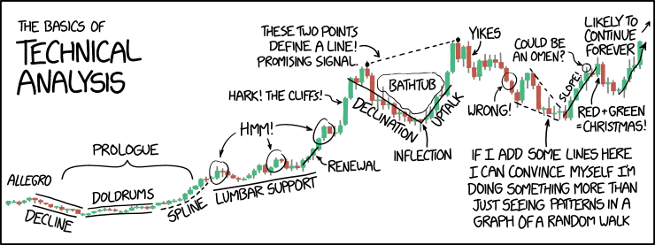 technical analysis