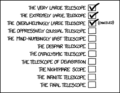 Telescope Names