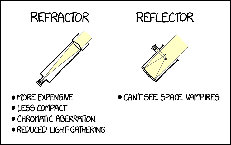 Refracting telescope vs sales reflecting telescope