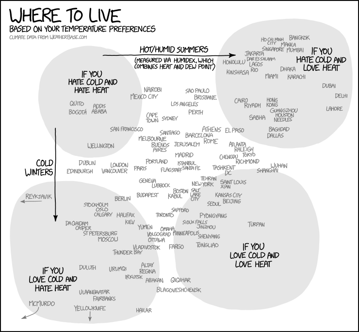 via xkcd.com