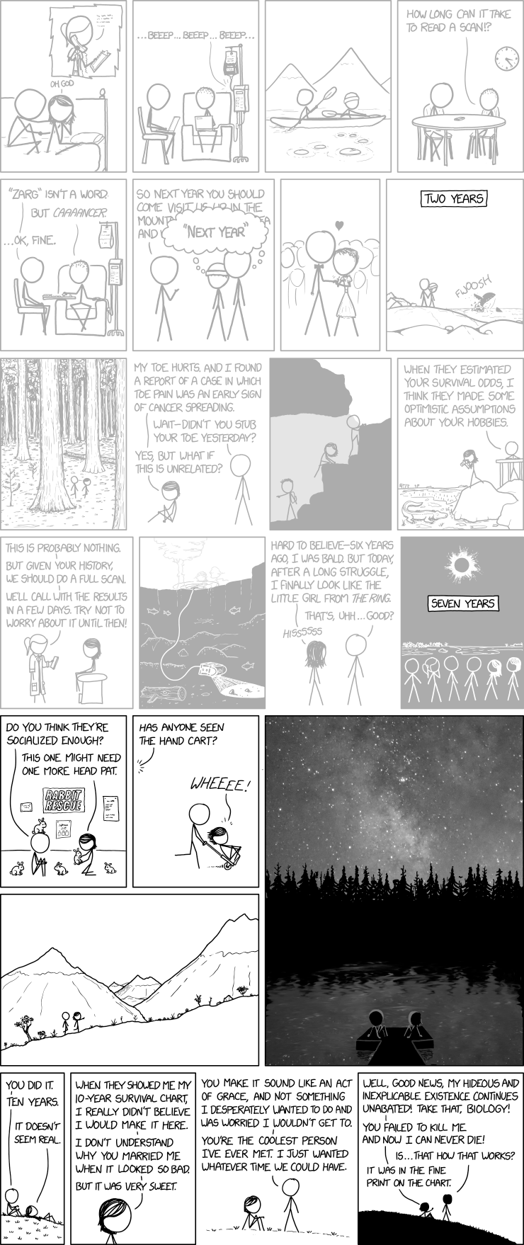 Ten Years ([Randall Munroe](https://xkcd.com/2386/), CC by-nc 2.5)