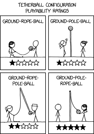 Tetherball Configurations