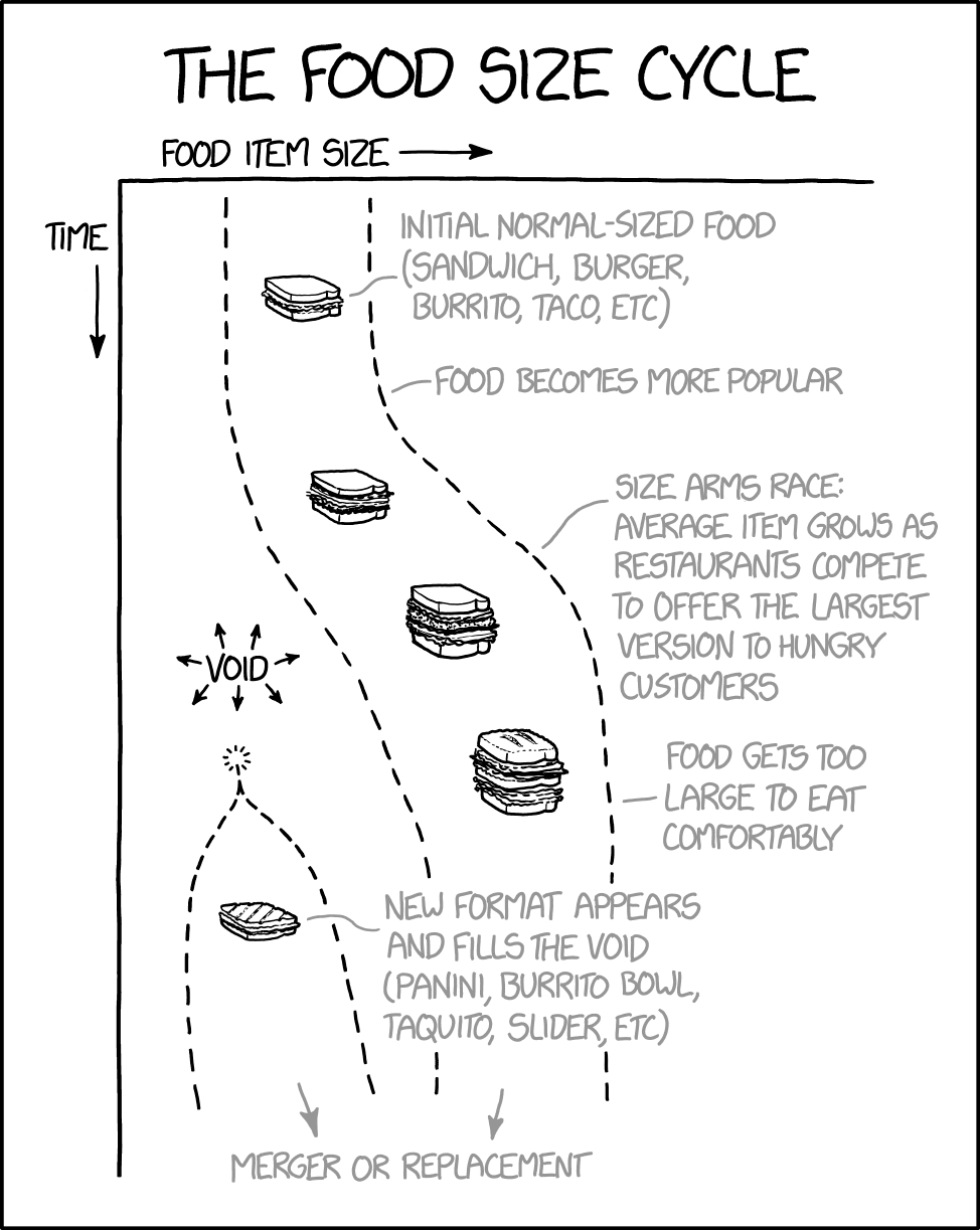 the_food_size_cycle_2x.png
