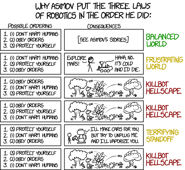 The Three Laws of Robotics Fuente:xkcd