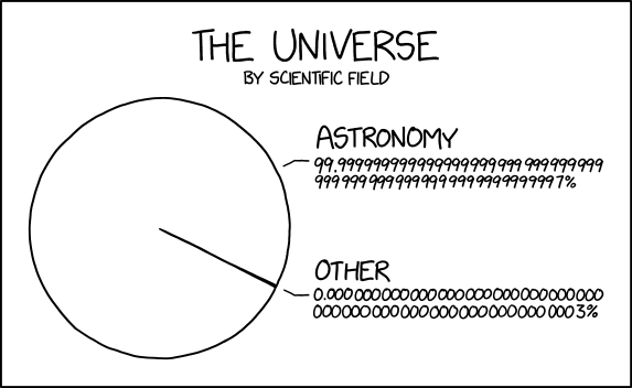 xkcd: the universe by scienific field