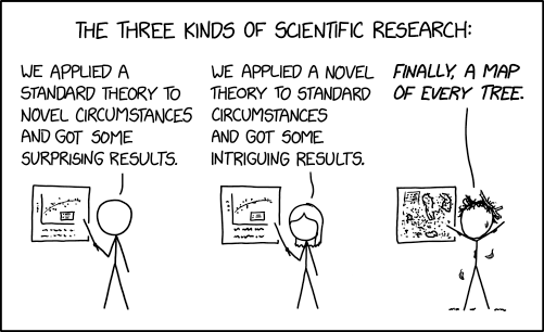 XKCD comic, described below.