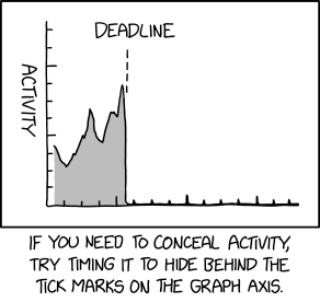 xkcd: Tick Marks