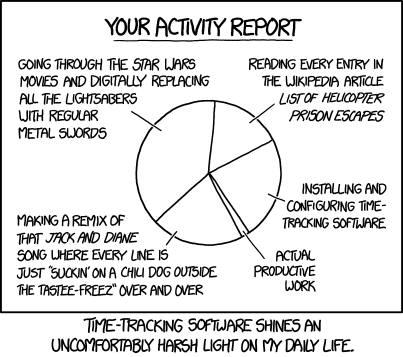 Pie Chart Of Procrastination