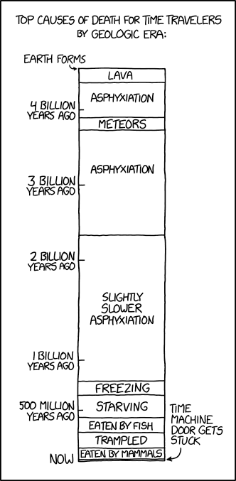 XKCD comic, described below.