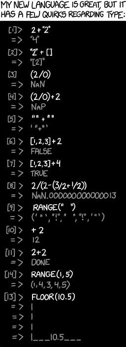 Weird type coersions