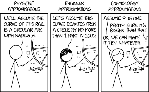 Types of Approximation