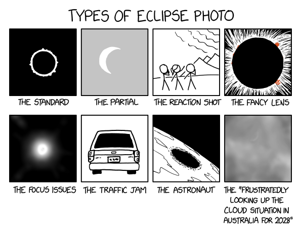 Types of Eclipse Photo