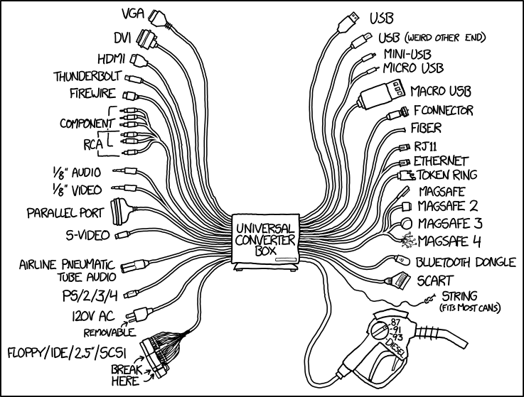 Comes with a 50-lb sack of gender changers, and also an add-on device with a voltage selector and a zillion circular center pin DC adapter tips so you can power any of those devices from the 90s.