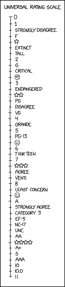 Universal Rating Scale