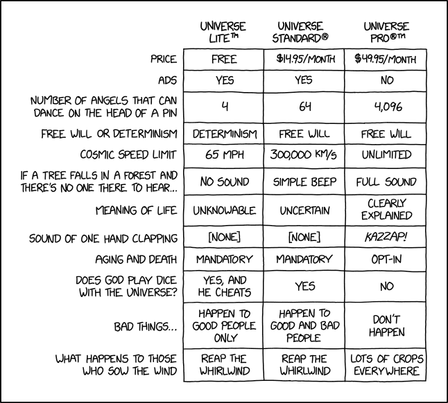 Universe Price Tier List