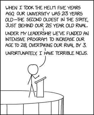 XKCD comic, described below.