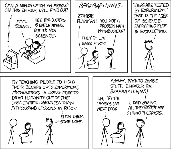 Zombie Feynman on Science