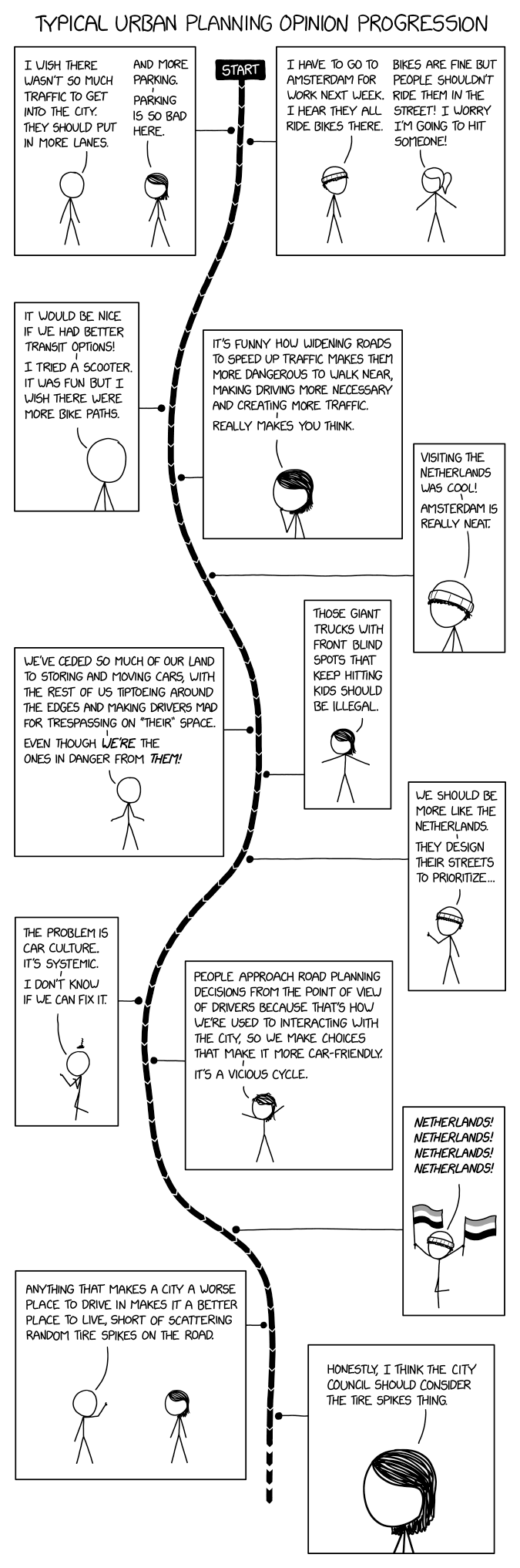 Urban Planning Opinion Progression