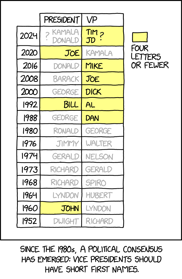 xkcd.com