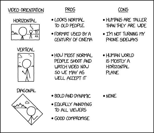 //imgs.xkcd.com/comics/video_orientation.png)