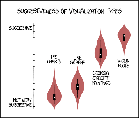 Strictly speaking, 'violin' refers to the internal structure of the data. The external portion visible in the plot is called the 'viola.'