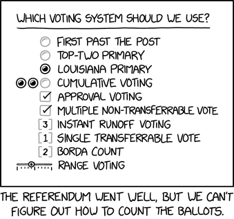 Voting Referendum