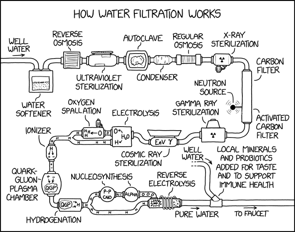 Cartoon flow diagram of very complicated water filtration system that starts with well water and, after innumerable processes, ends with the reintroduction of well water and "local minerals and probiotics added to support immune health".