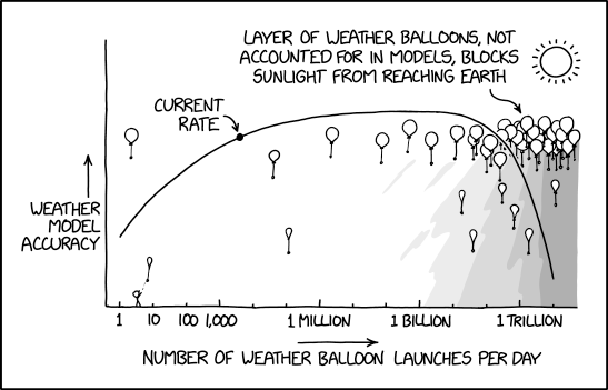 XKCD comic, described below.