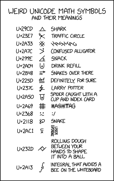Weird Unicode Math Symbols