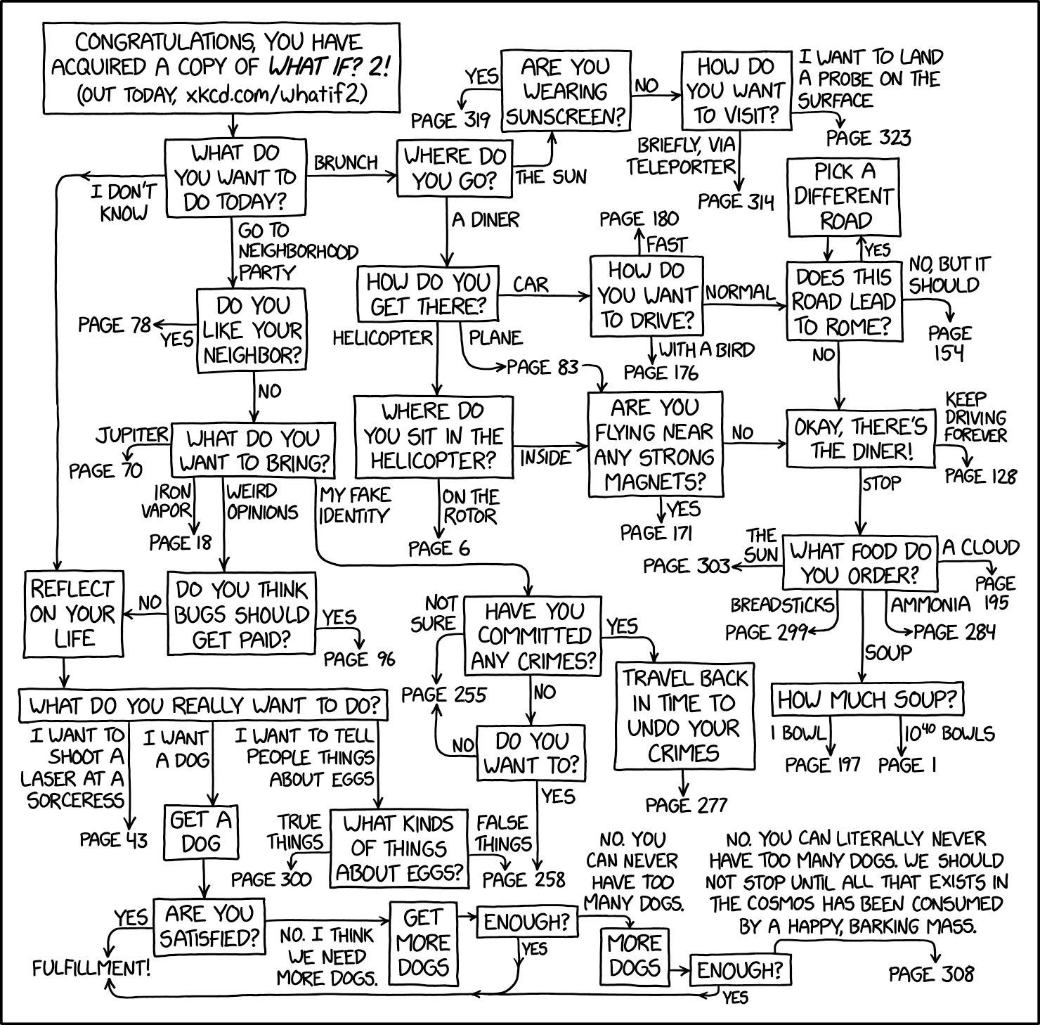 Xkcd Flowchart