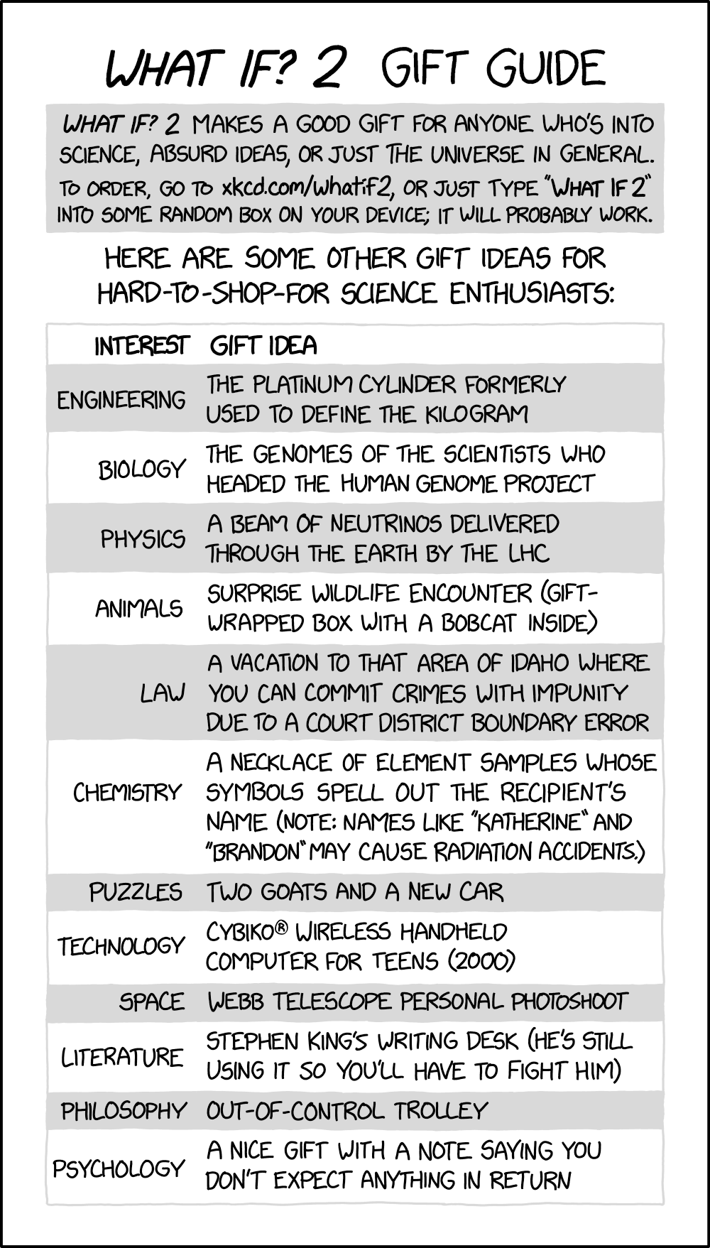 Xkcd What If 2 Gift Guide
