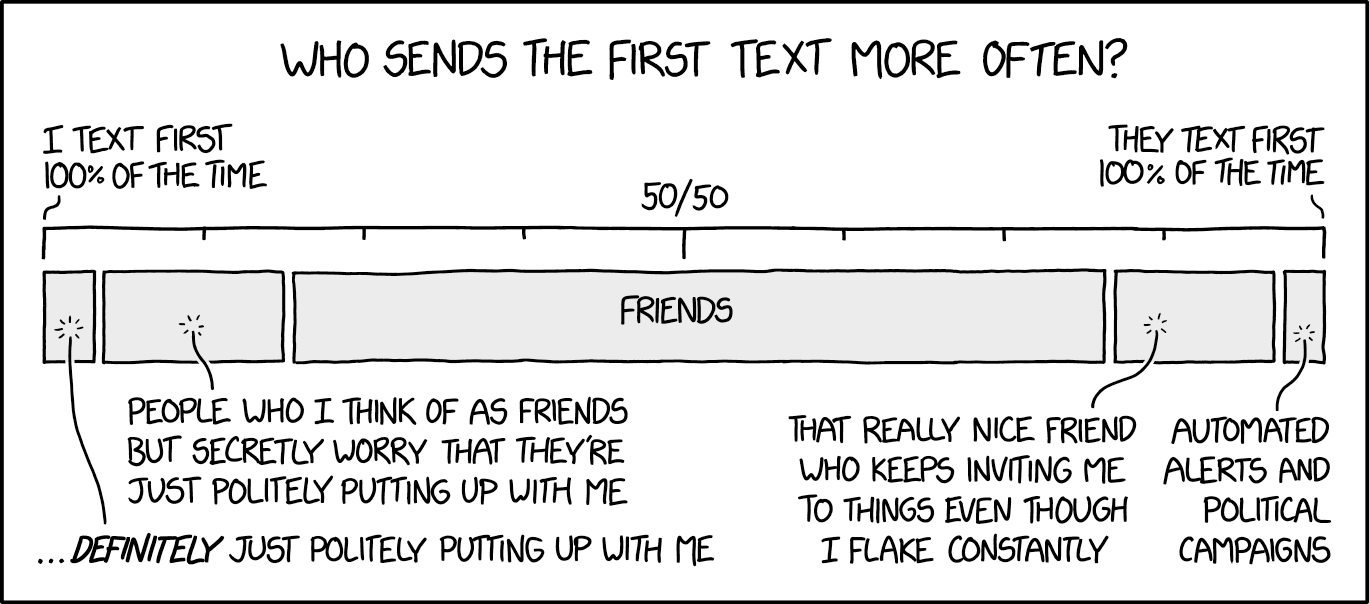 C1 text. Text one. I text my friends all the time
