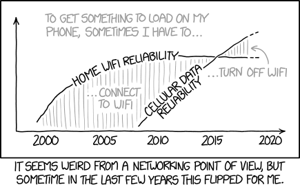 XKCD cartoon about network speeds