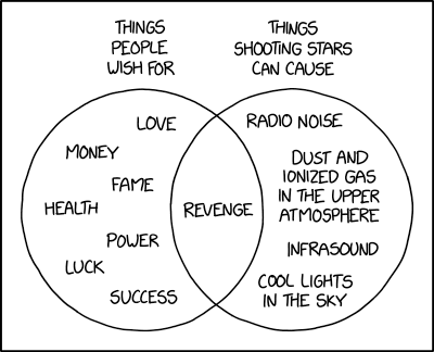 xkcd: M87 Black Hole Size Comparison