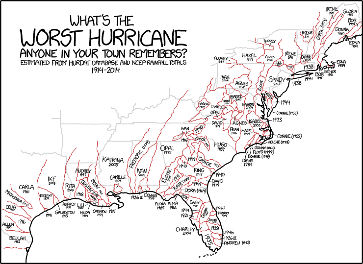 'Finding a 105-year-old who's lived in each location and asking them which hurricane they think was the worst' is left as an exercise for the reader.
