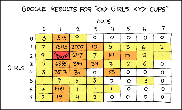 https://imgs.xkcd.com/comics/x_girls_y_cups.png