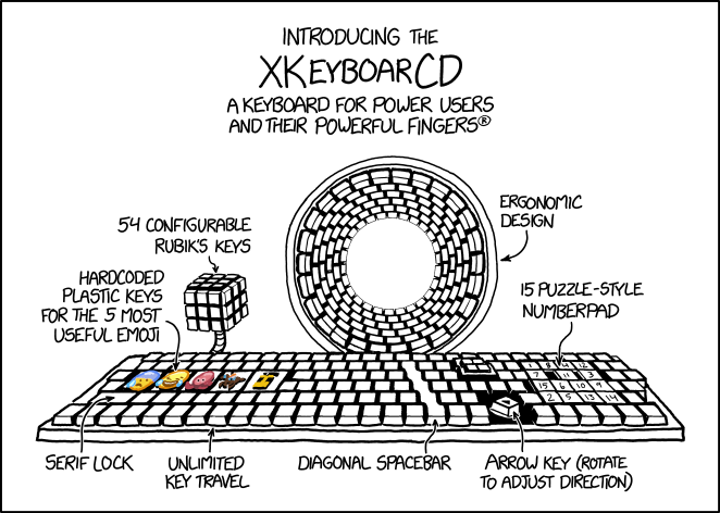 The key caps use LCD displays for all the vowels, so they can automatically adjust over the years to reflect ongoing vowel shifts while allowing you to keep typing phonetically.