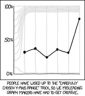 Y-Axis