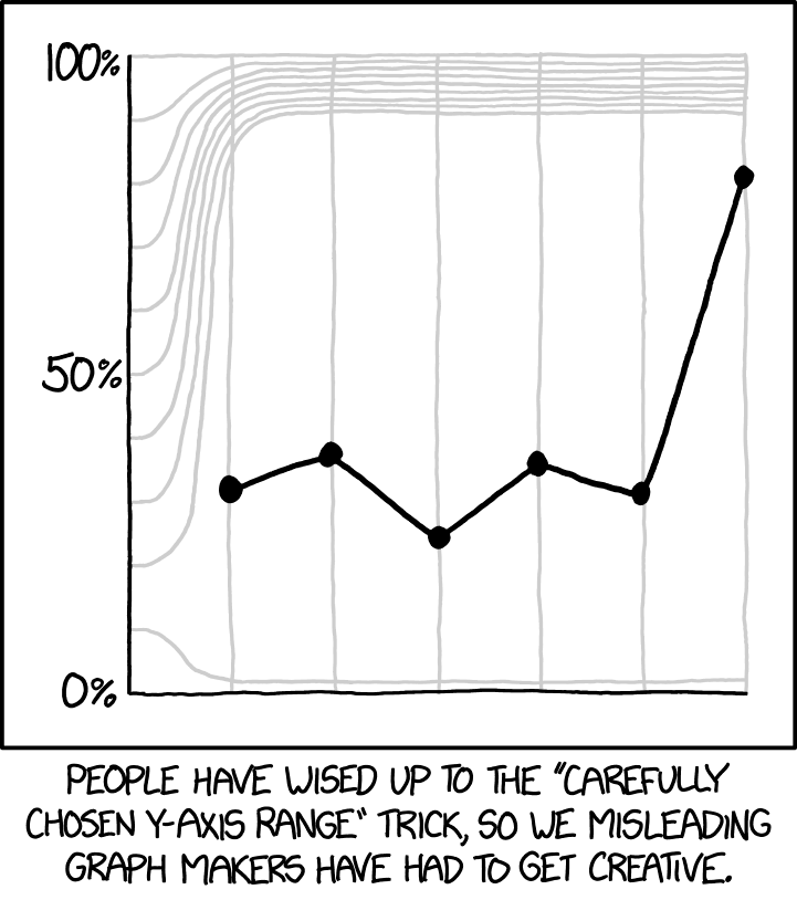 https://xkcd.com/2023